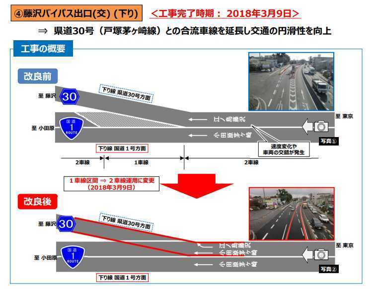 国道１号 藤沢bp出口 横浜新道 の渋滞対策の効果を実感する 車に乗って