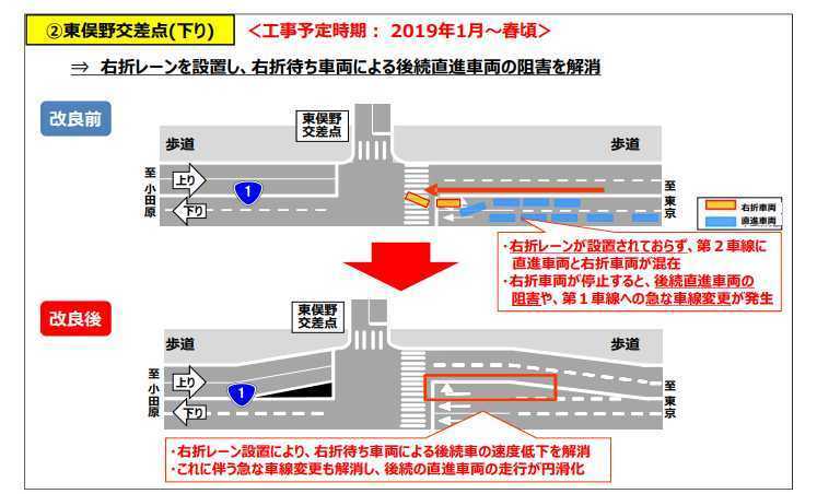 国道１号 藤沢bp出口 横浜新道 の渋滞対策の効果を実感する 車に乗って