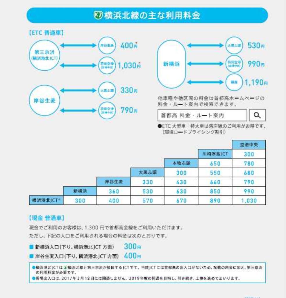 新湘南バイパスの料金表をやっとネットで見つけました 車に乗って